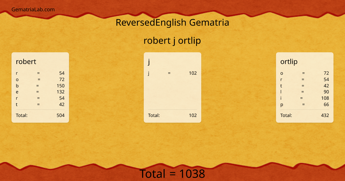 robert j ortlip in reversedEnglish Gematria